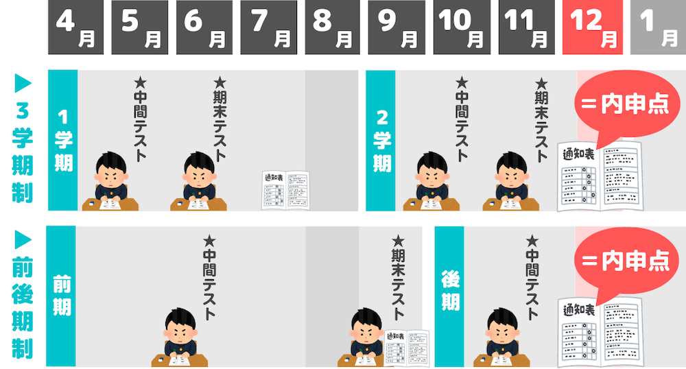 東京都】内申点の計算方法・高校受験への影響度をわかりやすく解説